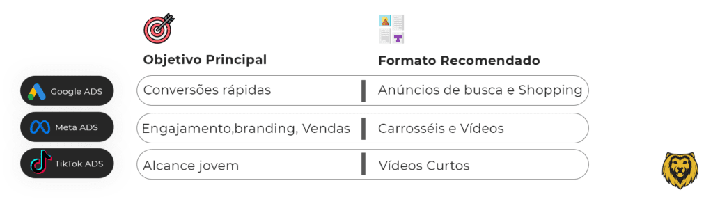 gestor-de-trafego-ferramentas-clube-leads
